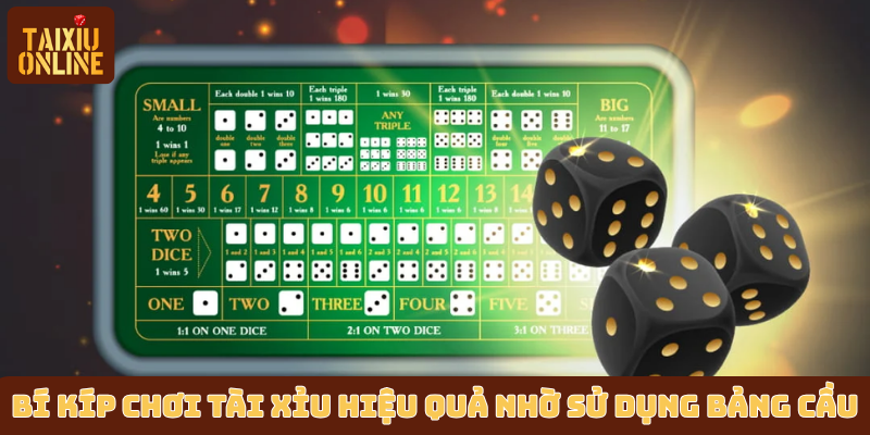 Bí kíp chơi tài xỉu hiệu quả nhờ sử dụng bảng cầu Bí kíp chơi tài xỉu hiệu quả nhờ sử dụng bảng cầu