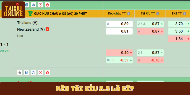 Kèo Tài xỉu 2.5 là gì?