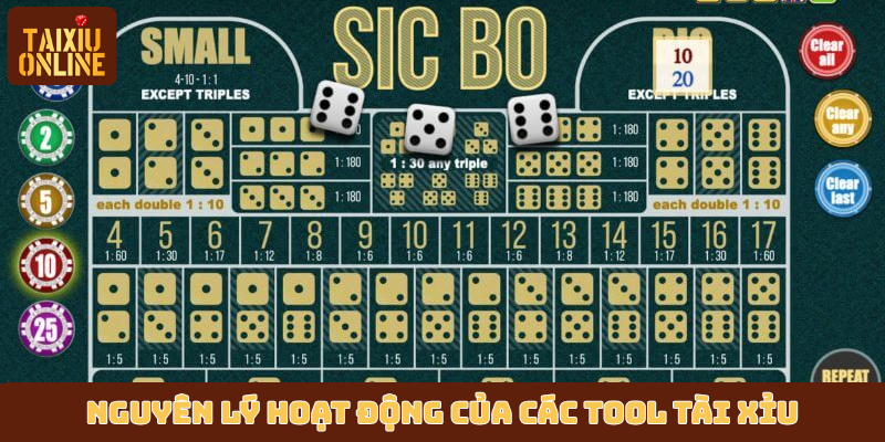 Nguyên lý hoạt động của các tool tài xỉu Nguyên lý hoạt động của các tool tài xỉu