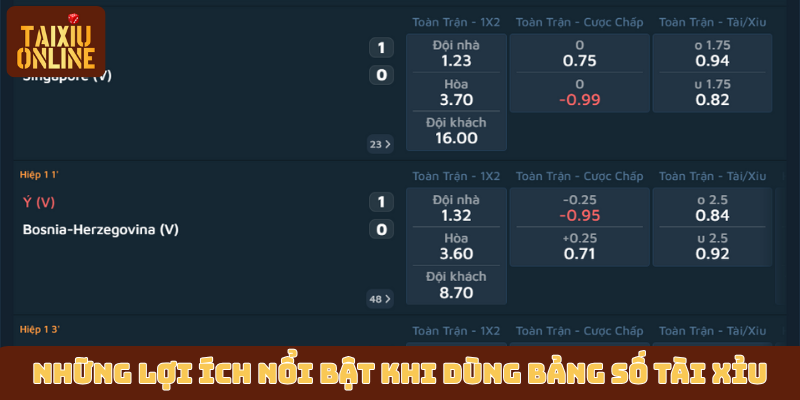 Những lợi ích nổi bật khi dùng bảng số tài xỉu Những lợi ích nổi bật khi dùng bảng số tài xỉu