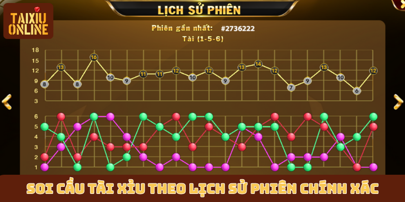 Soi cầu tài xỉu theo lịch sử phiên chính xác Soi cầu tài xỉu theo lịch sử phiên chính xác