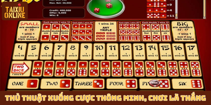 Thủ thuật xuống cược thông minh, chơi là thắng Thủ thuật xuống cược thông minh, chơi là thắng